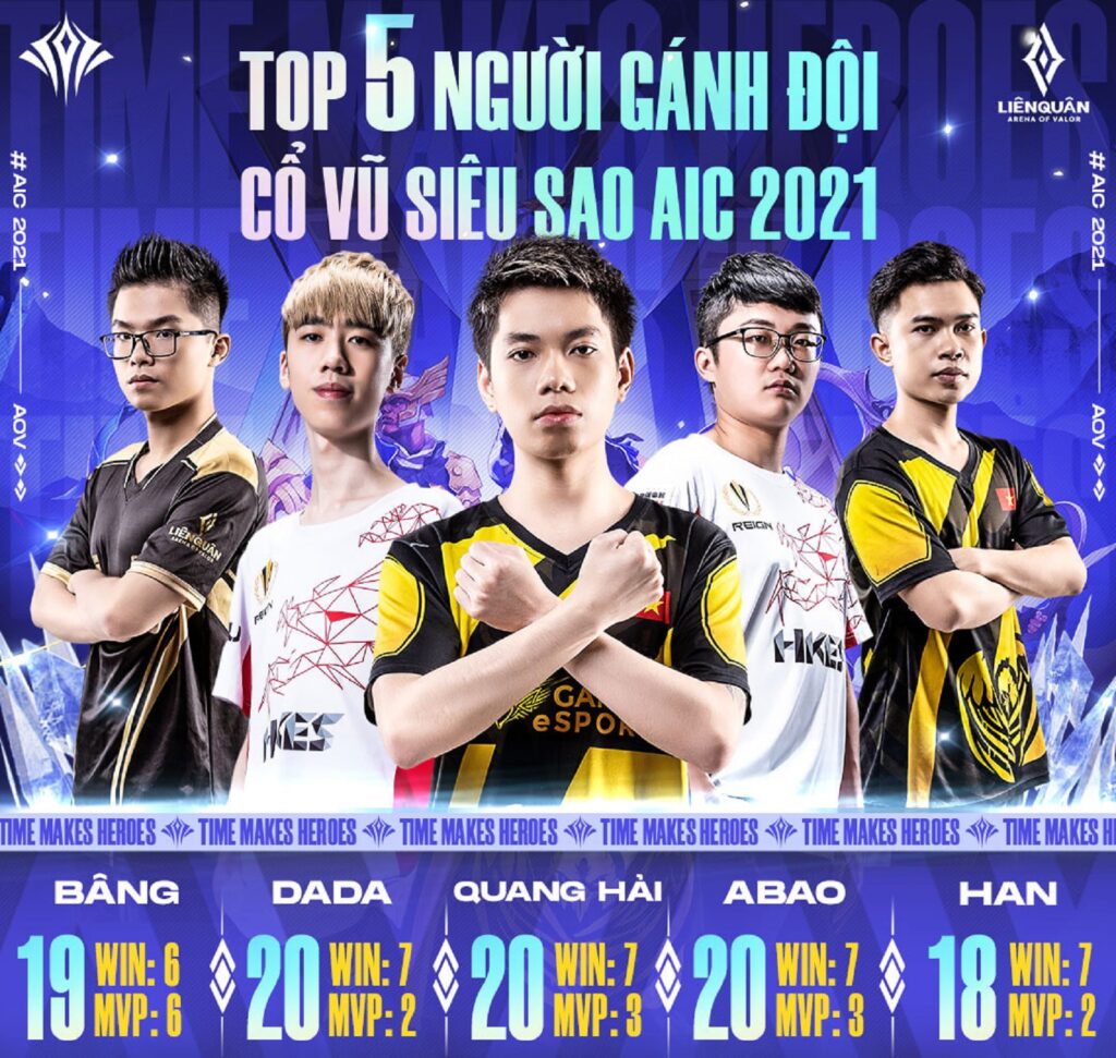 VGM Quang Hải quyết khẳng định tài năng bằng chuỗi bất bại tại AIC 2021: 'Mình không muốn có điểm dừng nào cả' VGM Quang Hải