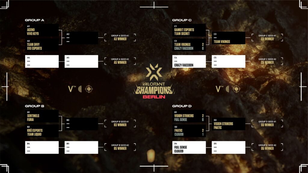 Valorant Champions 2021: Đội, thể thức, lịch thi đấu và cập nhật kết quả