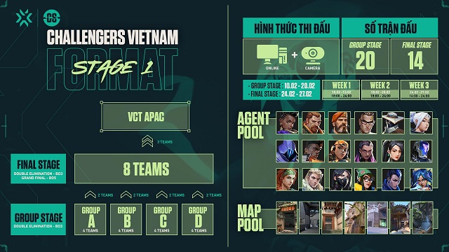 VALORANT Champions Tour 2022 – Vietnam Stage 1 Challengers công bố thời gian khởi tranh và danh sách các đội tham dự