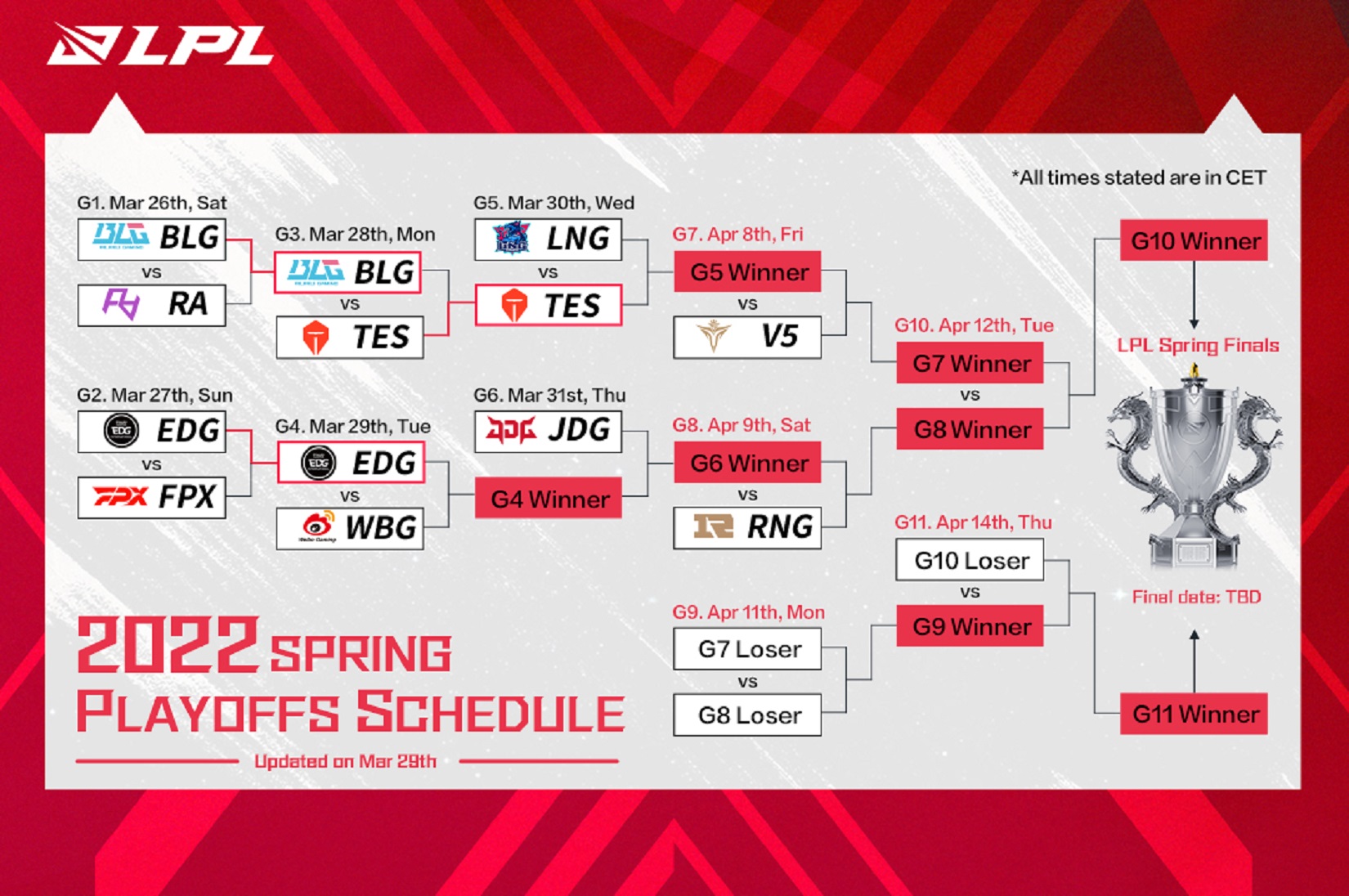 Playoffs LPL Mùa Xuân 2022 bị tạm hoãn do tình hình dịch bệnh phức tạp