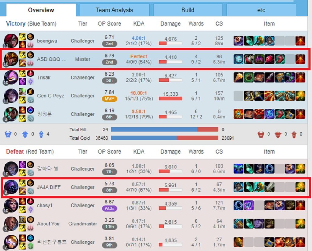 LMHT: Bị công kích trong rank, SofM bật mode 'Đông Lào' gạ solo nhưng TF Blade lại sủi mất