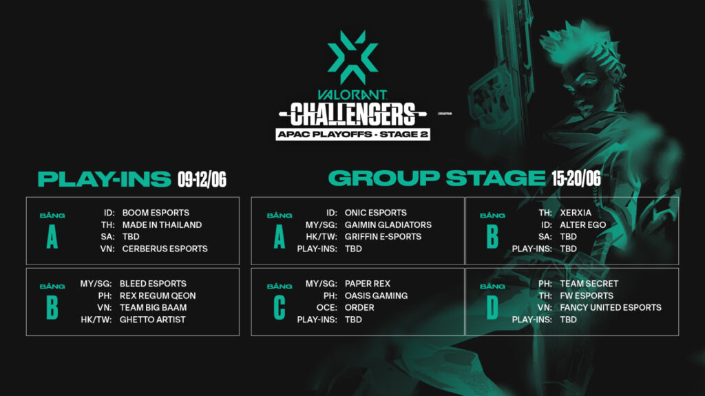 VCT 2022 - APAC Stage 2 Challengers và những điều cần biết về thời gian, đội tuyển tham dự