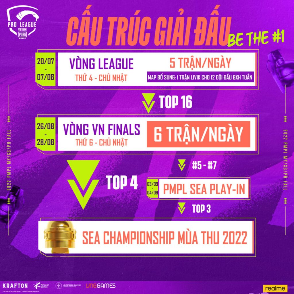 Thể thức thi đấu và tiền thưởng PMPL VN Mùa Thu 2022 có gì thay đổi?