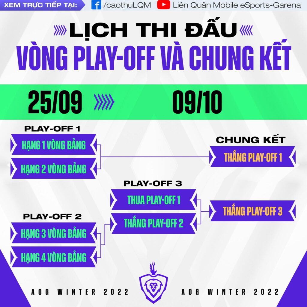 Liên Quân Mobile: ĐTDV Mùa Đông 2022 trở lại với mức tiền thưởng khủng chạm mốc 6 tỷ lộ trình đtdv