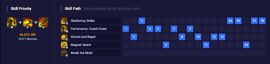 LMHT: Rell cover AD rất tốt nhưng lại bị cộng đồng game thủ cho vào quên lãng