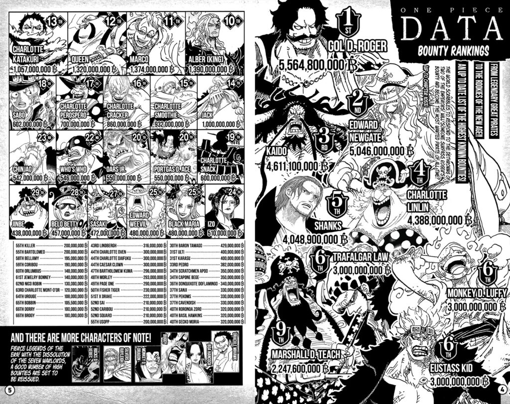 Oda khẳng định cuộc hành trình từ đây mới thực sự là ONE PIECE, khả năng cao Doflamingo thành công vượt ngục one piece road to laugh tale 4