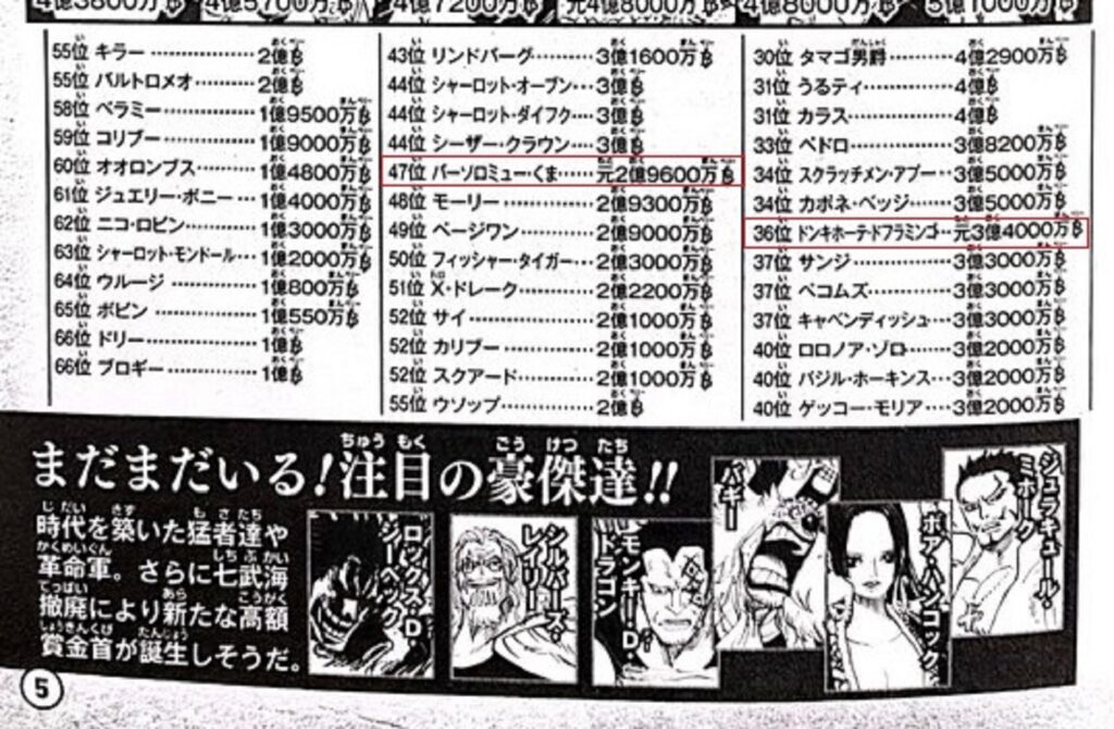Oda khẳng định cuộc hành trình từ đây mới thực sự là ONE PIECE, khả năng cao Doflamingo thành công vượt ngục
