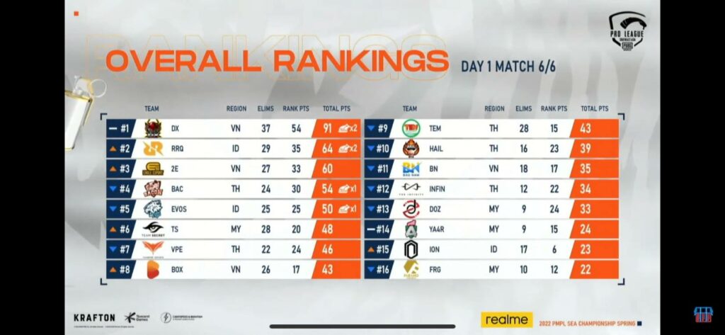 D'Xavier - Hành trình săn cúp quốc nội tại giải PMPL VN Mùa Thu 2022