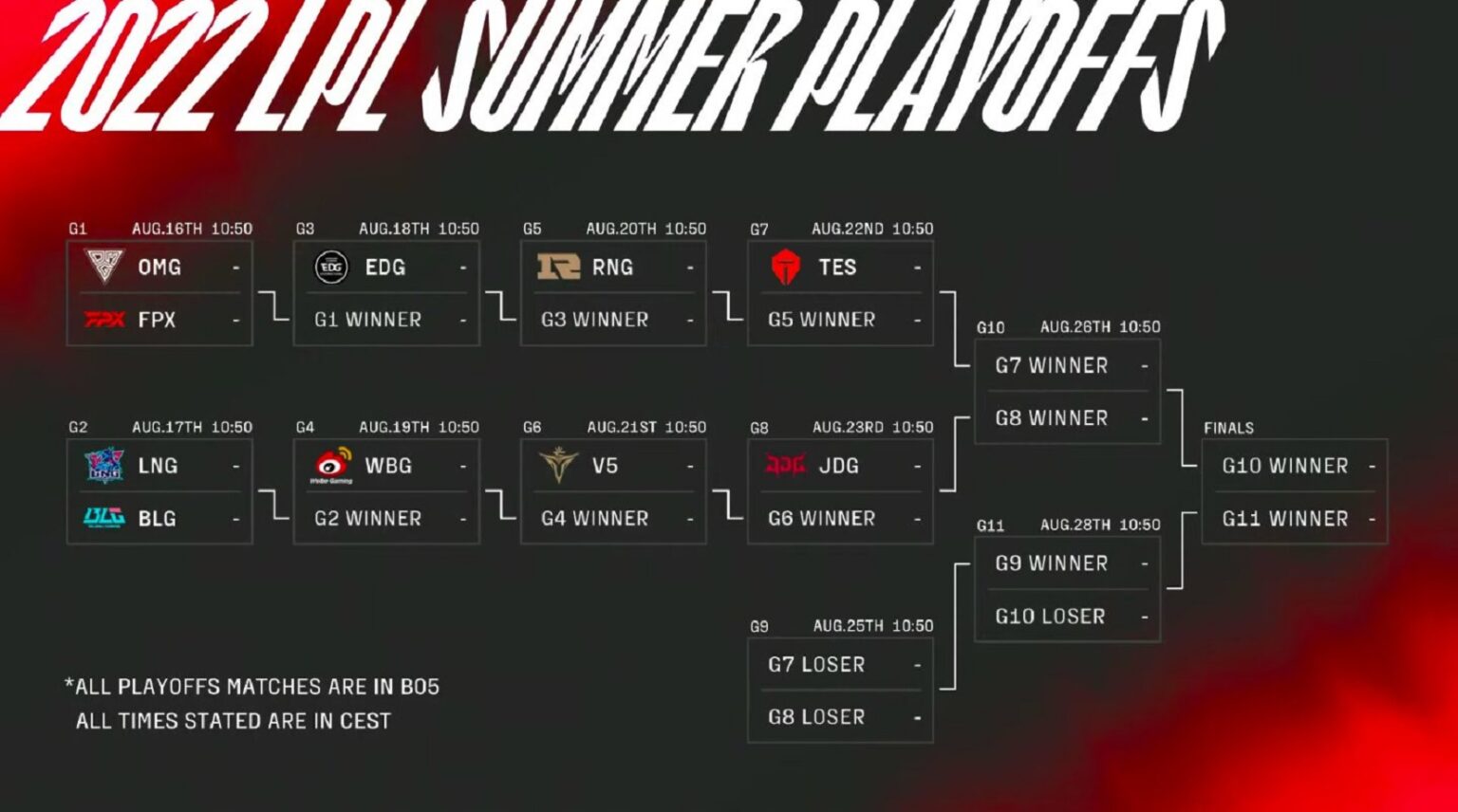 Playoffs LPL Mùa Hè 2022 Lịch thi đấu và cập nhật kết quả mới nhất