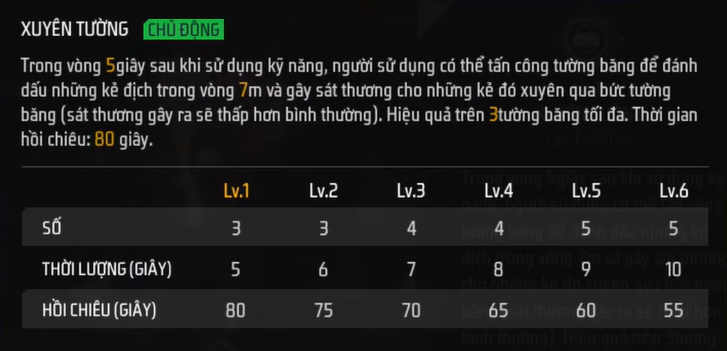 Free Fire: Hướng dẫn chơi nhân vật Iris - Toàn bộ kỹ năng và mẹo sử dụng ki-nang-chu-dong-iris