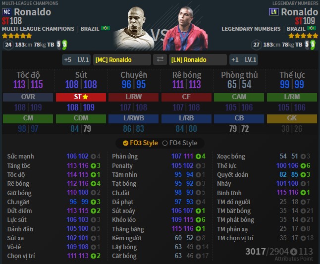 Review Ronaldo LN - Người ngoài hành tinh trở lại