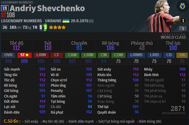 Review Shevchenko LN: Cần gì ICON nữa!