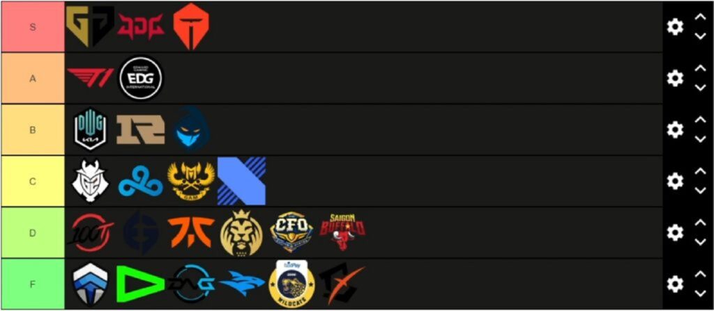 LMHT: Jankos xếp hạng các đội tuyển có mặt tại CKTG 2022 ra sao? tier list by jankos
