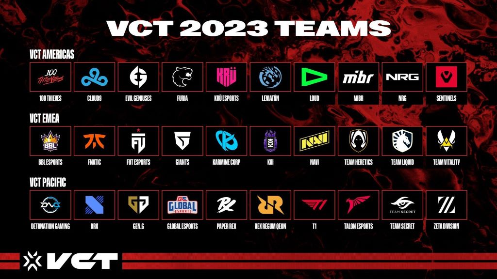 Các đội tham gia Valorant VCT 2023