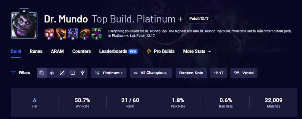 LMHT: Mundo trở nên 'bất tử' sau khi nhận đợt chỉnh sửa lớn từ Riot Games?