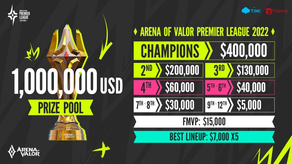 Những điều cần biết về APL 2022: Tiền thưởng, địa điểm tổ chức và lộ trình giải đấu