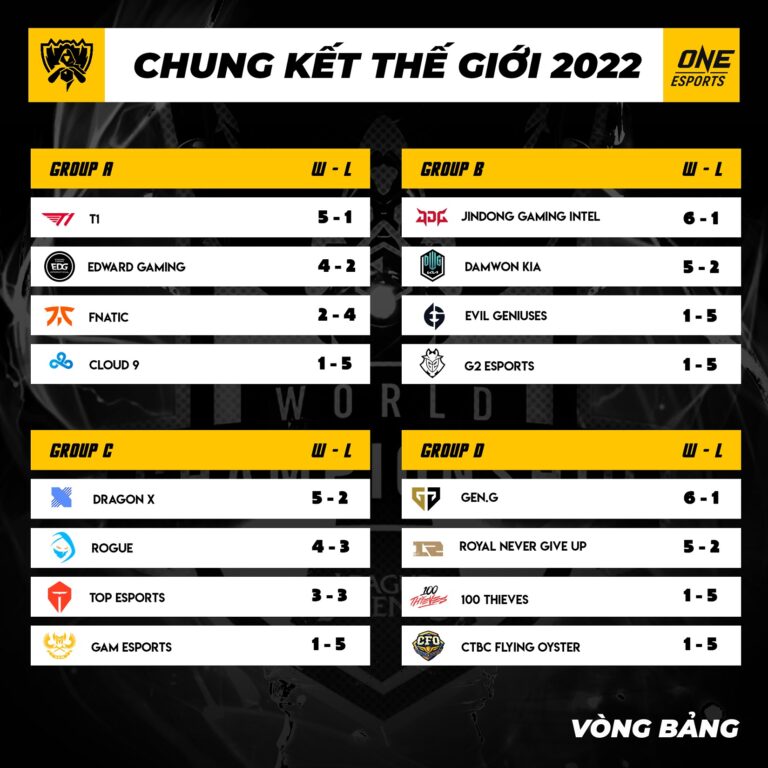 LịCh Thi đấU Cktg 2025