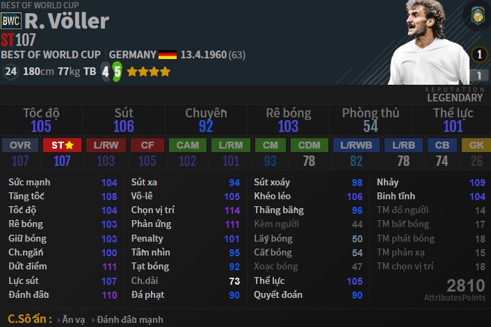 Top những danh thủ mùa BWC lần đầu xuất hiện trong Fifa Online 4