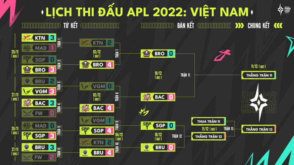 Playoffs APL 2022: Lịch thi đấu và cập nhật kết quả mới nhất