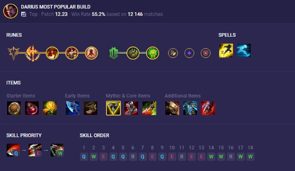 LMHT: Những cái tên có thể khắc chế sự khó chịu của Trinh Sát Teemo