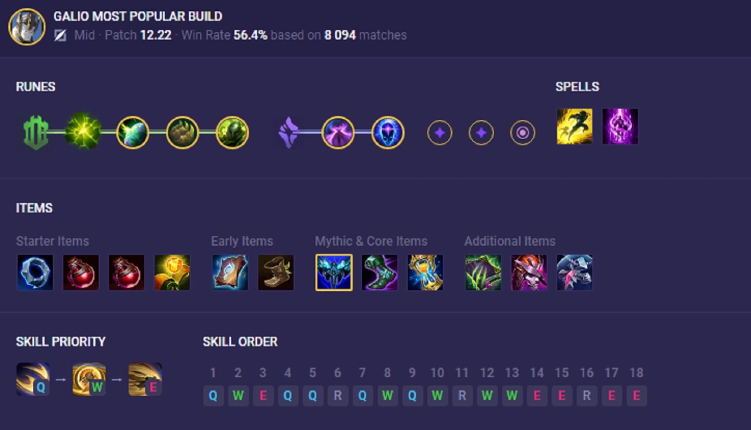 LMHT 3 cái tên khắc chế cứng của 'Bậc thầy biến ảo' Zoe ONE Esports