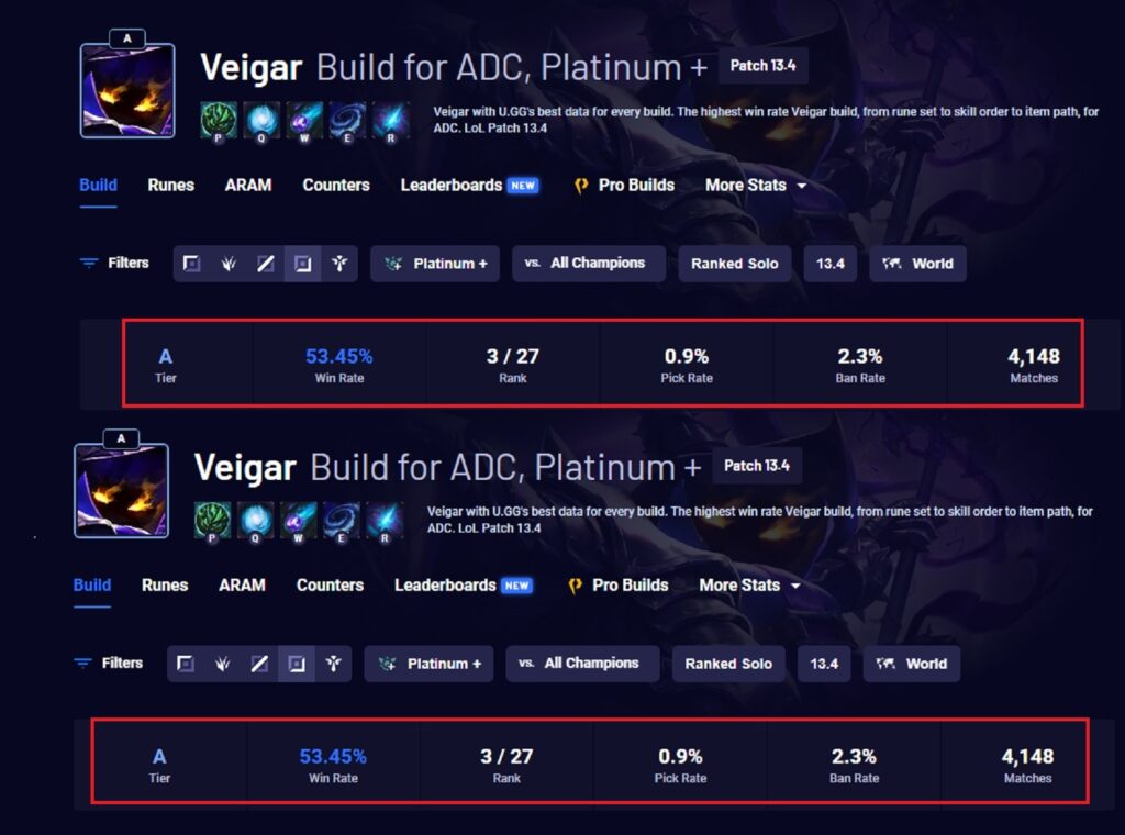 Lmht 13.4: Veigar 'Lấy Lại Phong Độ' Sau Khi Được Riot Games Tăng Nhẹ Sức  Mạnh | One Esports Vietnam