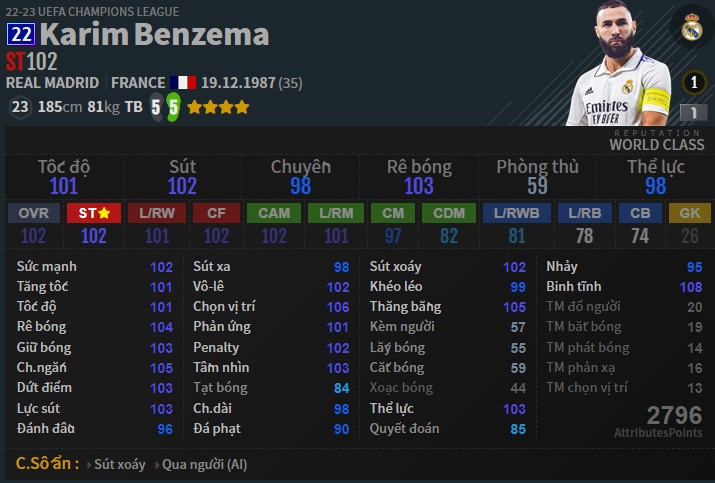 FO4: Top 5 ST hàng đầu mùa 22UCL