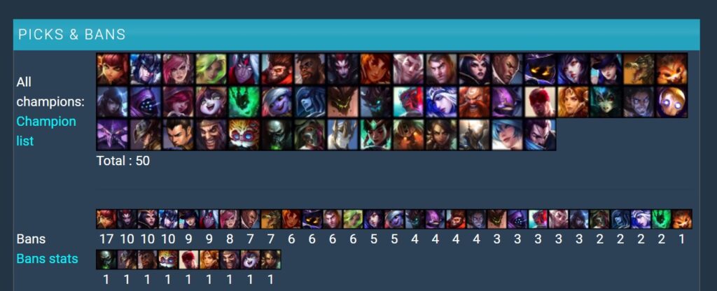 Playoffs LCK Mùa Xuân 2023: Chovy chỉ ra lý do khiến Taliyah có tỷ lệ thắng thấp thậm tệ ban/lick Playoffs LCK