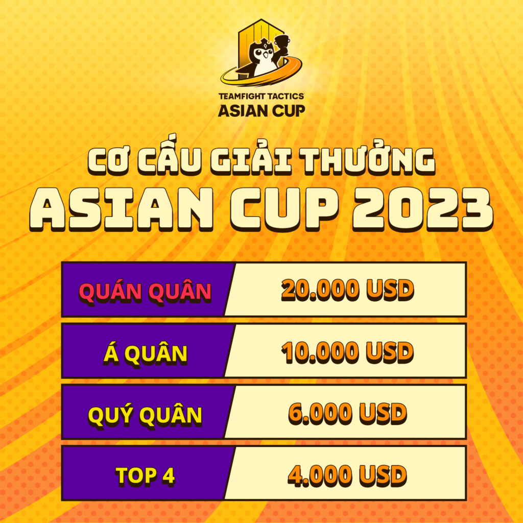 ASIAN CUP 2023: Việt Nam đóng góp 4 cái tên trong danh sách 24 kỳ thủ tham dự ASIAN CUP
