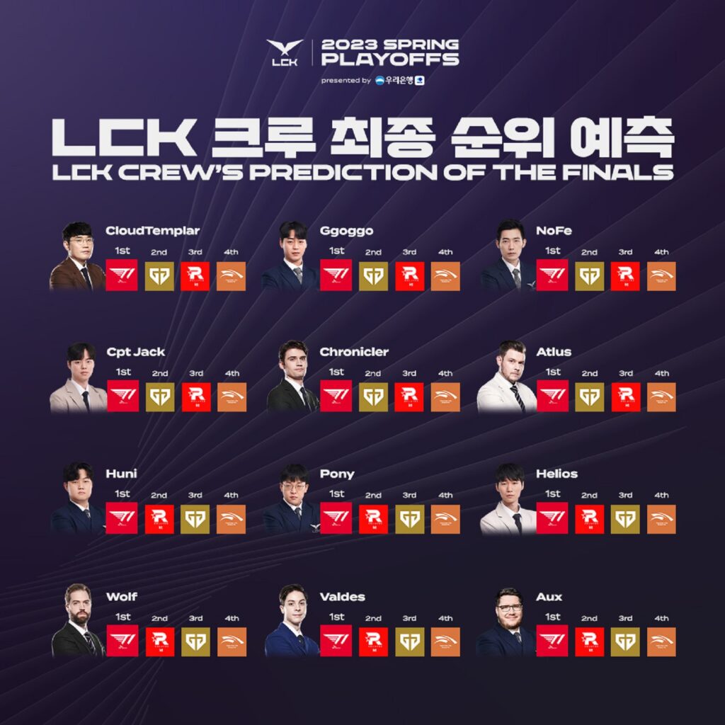Nhận định Play-off LCK Mùa Xuân 2023: T1 và Gen.G - ai là thợ săn, ai là con mồi?