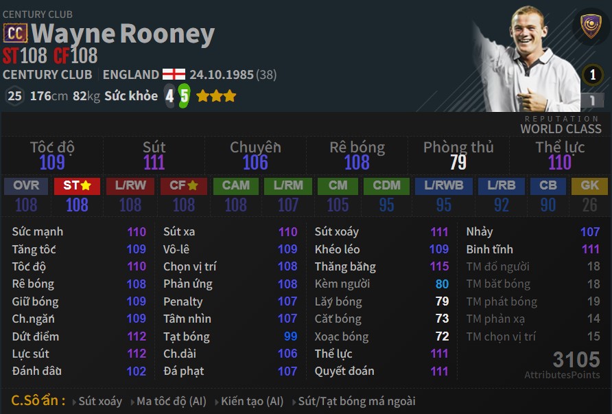 FC Online: Review Wayne Rooney CC - Top 1 ST được dùng nhiều nhất mùa CC