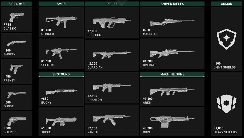 Valorant: Eco sau khi thắng pistol round – chiến thuật hay quăng game?