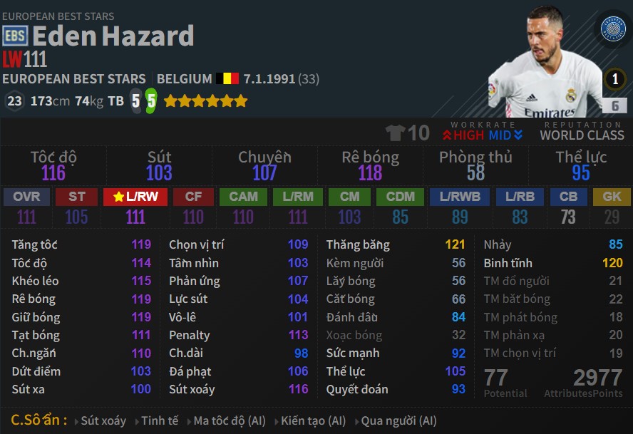 FC Online: Top những mùa thẻ đáng chơi nhất của Eden Hazard