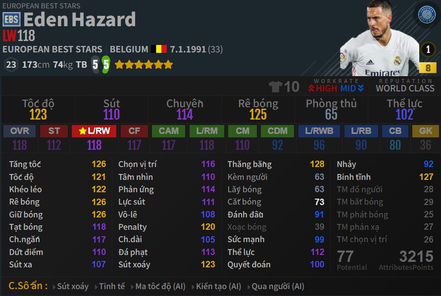 FC Online: Top những mùa thẻ đáng chơi nhất của Eden Hazard