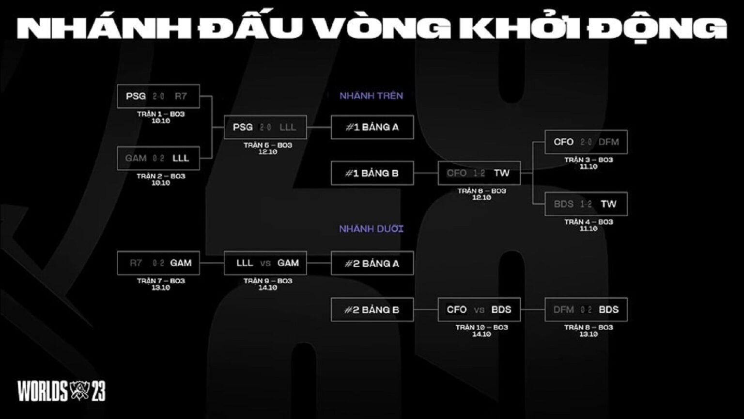 LịCh Thi đấU Cktg 2025