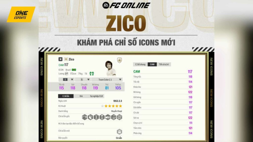 FC Online: Chào đón 3 ICON mới toanh của sever Việt với slogan 'Huyền thoại vô đối, dẫn lối vinh quang'