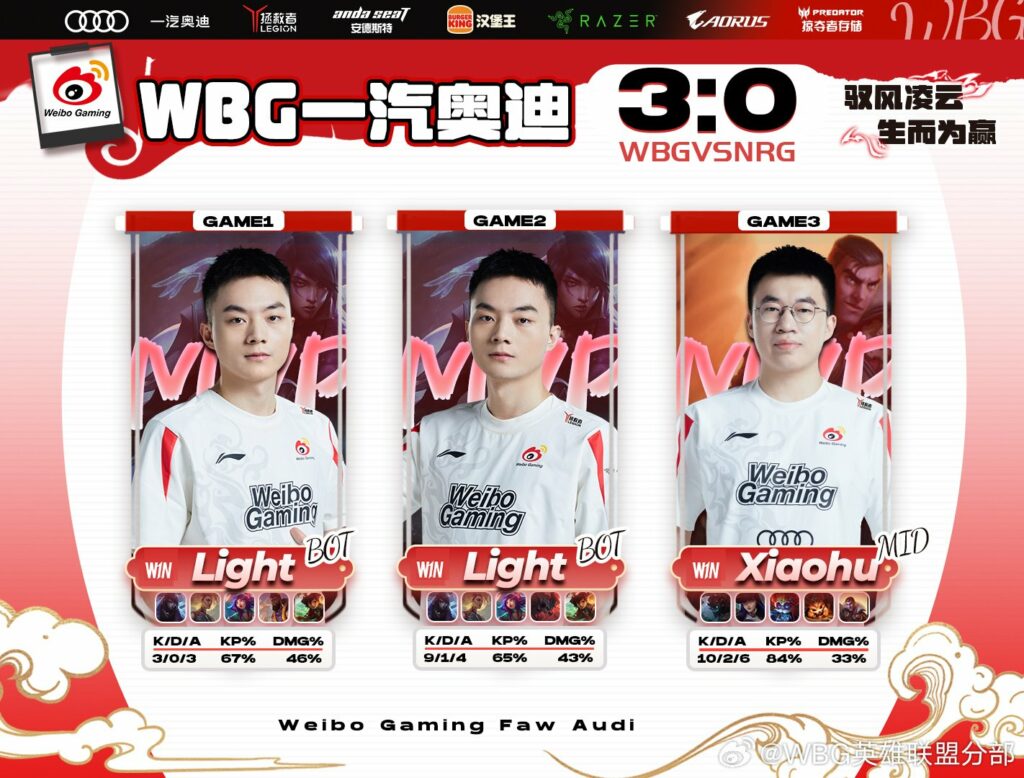 CKTG 2023: Weibo Gaming trở thành đội tuyển đầu tiên bước vào Bán Kết