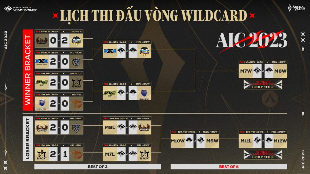 AIC 2023: Cập nhật lịch thi đấu và kết quả vòng Tuyển Chọn