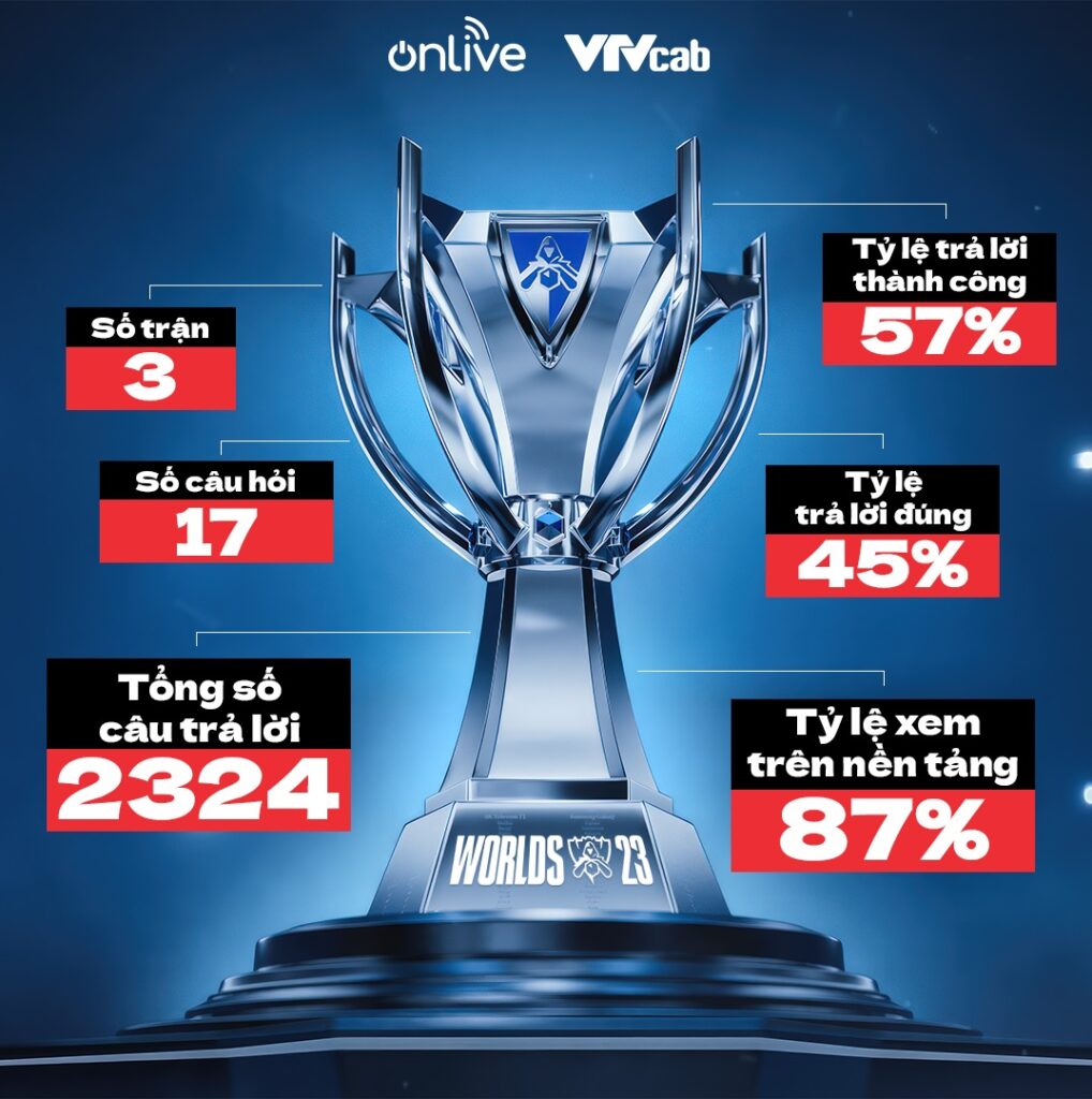 Điểm đặc biệt chưa từng có tại Viewing Party CKTG 2023 của ON Live x EZ Gaming CKTG 2023