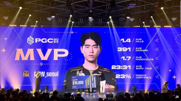 PUBG: Danawa Esports trở thành nhà vua thế giới 2023 với giải thưởng
