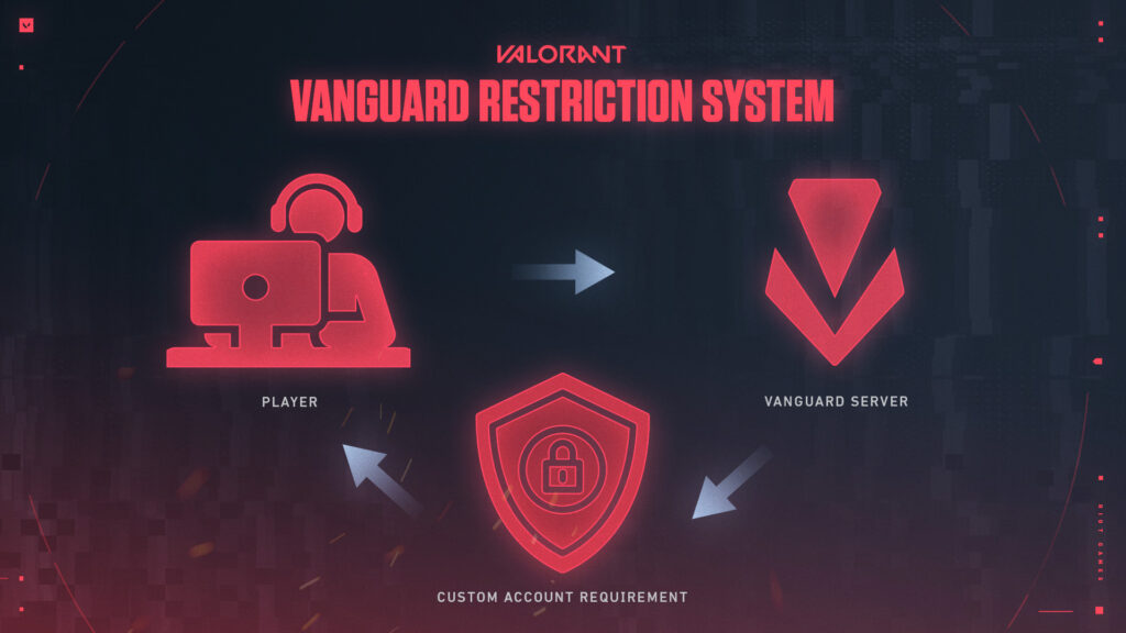 LMHT: Riot Games ấn định ngày ra mắt Vanguard trên LMHT