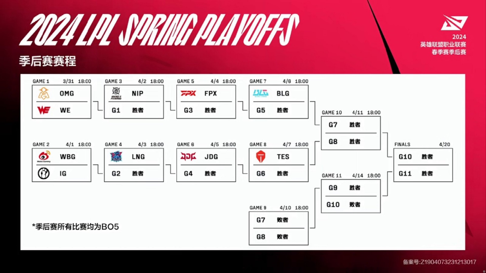 Playoffs LPL Mùa Xuân 2024 Cập nhật lịch thi đấu và kết quả mới nhất