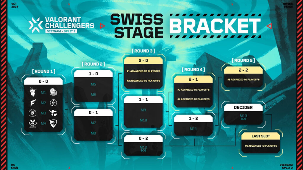 Những điều cần biết về 2024 VCT Challengers Vietnam Split 2 ONE