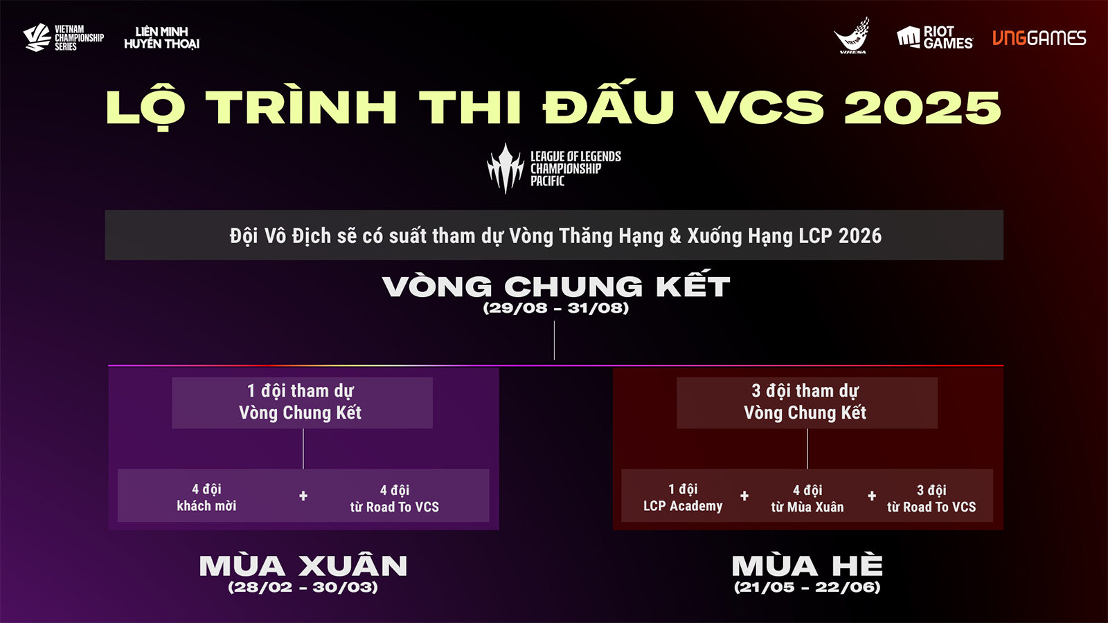 Những điều cần biết về VCS 2025 Giải Vô địch Quốc gia của nội dung Thể thao điện tử ONE