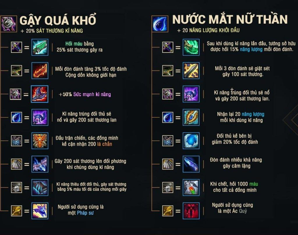 LMHT: Công dụng các trang bị trong Đấu trường chân lý có thể bạn chưa biết