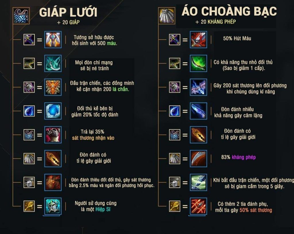 LMHT: Công dụng các trang bị trong Đấu trường chân lý có thể bạn chưa biết