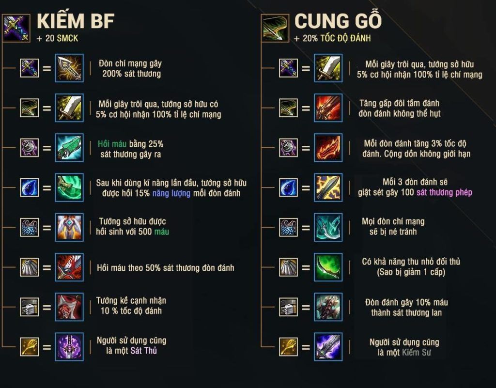 LMHT: Công dụng các trang bị trong Đấu trường chân lý có thể bạn chưa biết