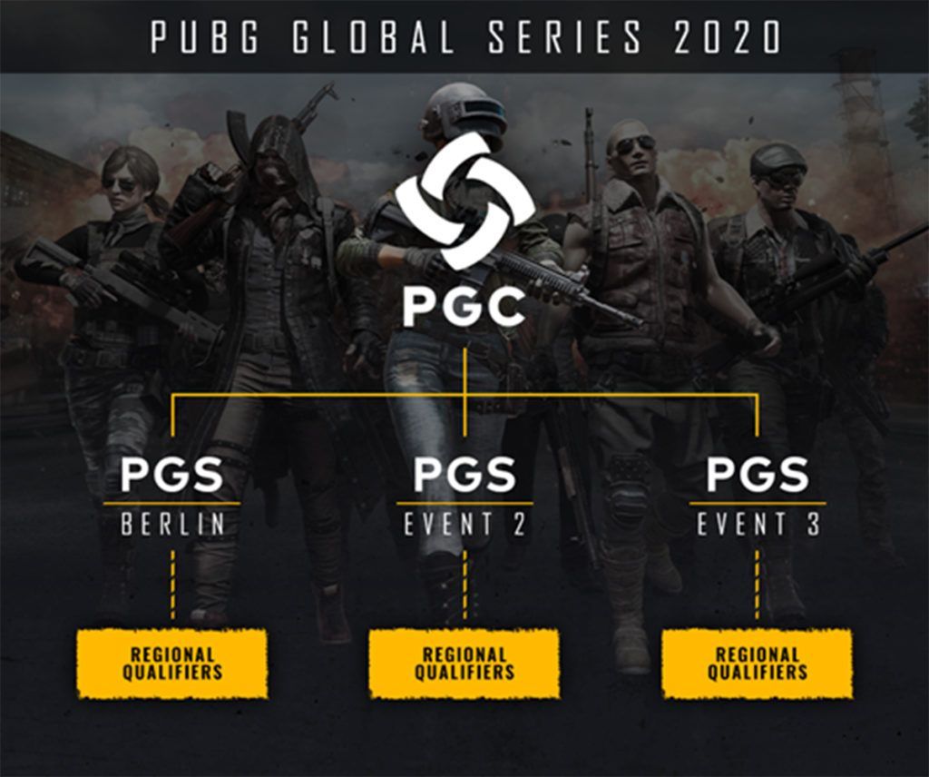 Mặc dấu hiệu sa sút, PUBG Esports tiếp tục thông báo lộ trình phát triển các giải đấu chuyên nghiệp cho năm 2020