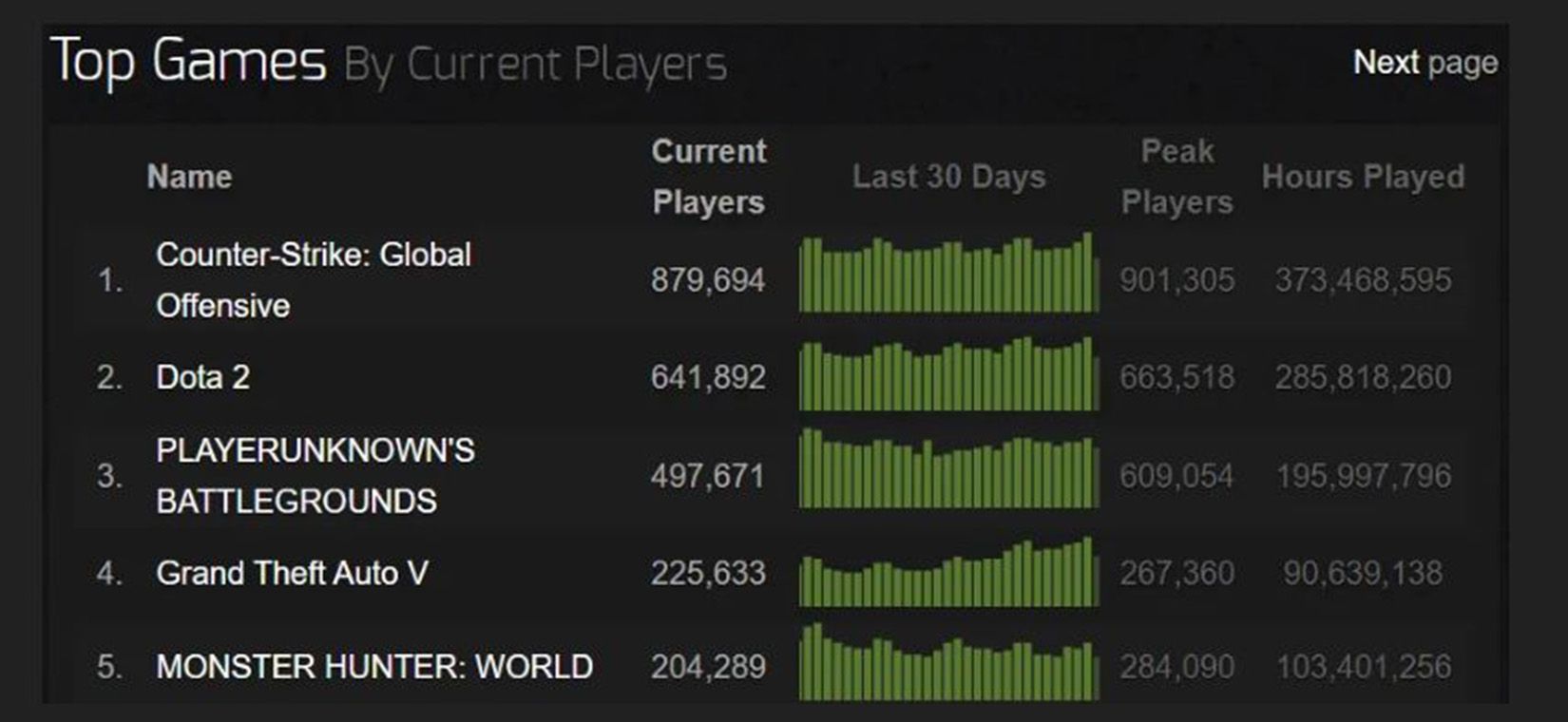 Steam players last played with фото 98
