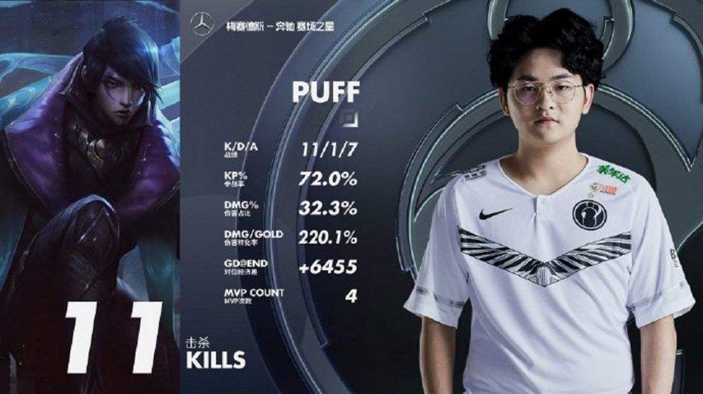 LPL mùa Xuân 2020 - Tuần 3: Xạ thủ tân binh Puff tỏa sáng rực rỡ, iG giữ vững ngôi đầu bảng